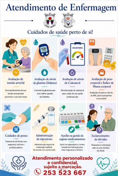 Atendimento de Enfermagem